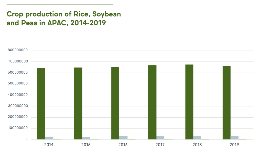 Crop production, 2014–2019