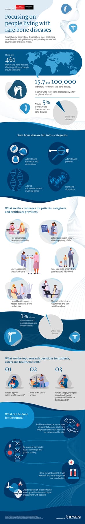Infographic — focusing on people living with rare bone diseases