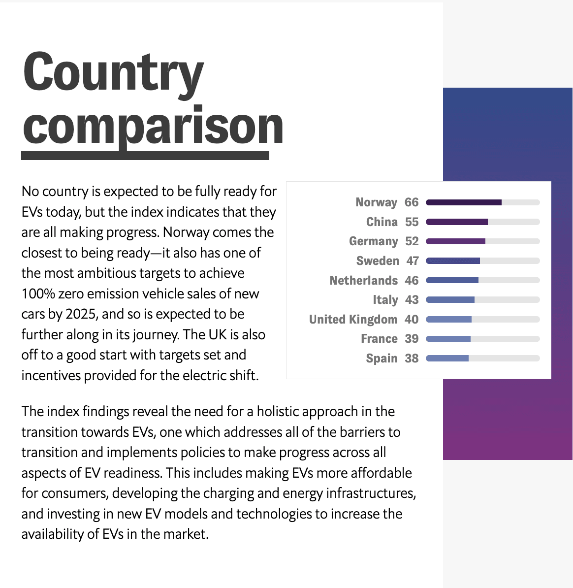 Country comparison — ranked bars