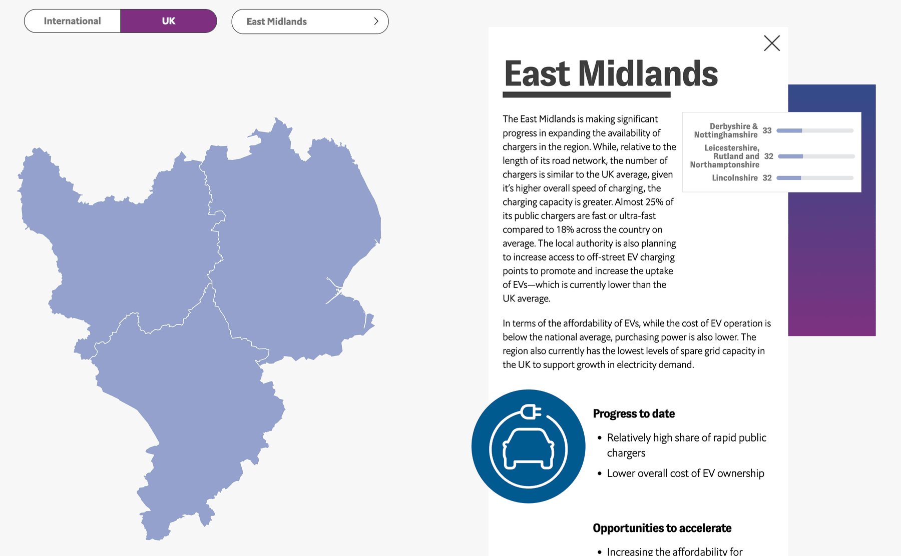 Regional profile — East Midlands