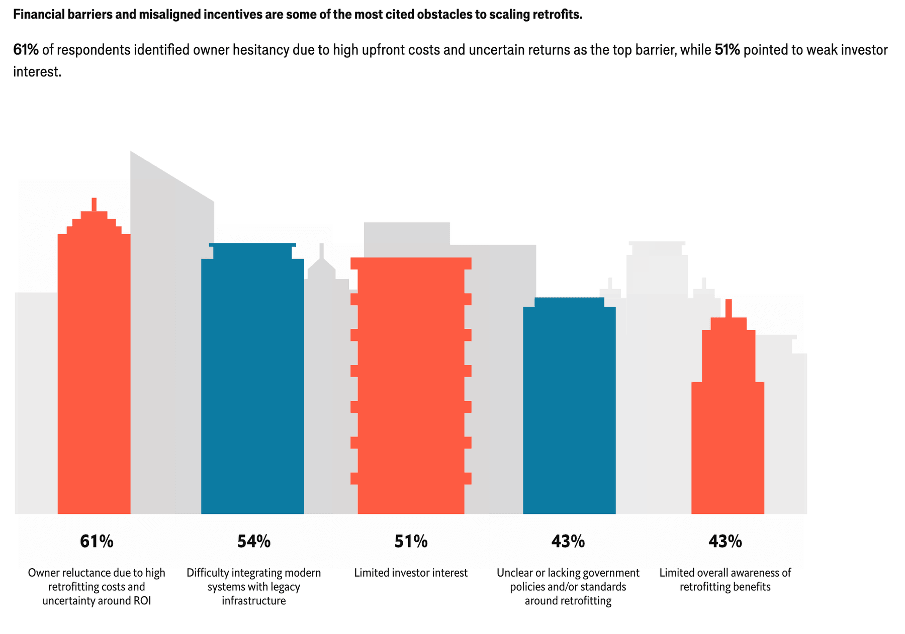 Barriers to scaling — skyline bar chart