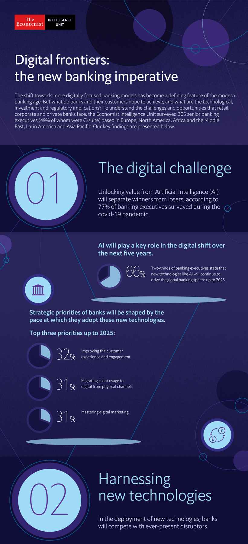 Digital frontiers infographic, part 1