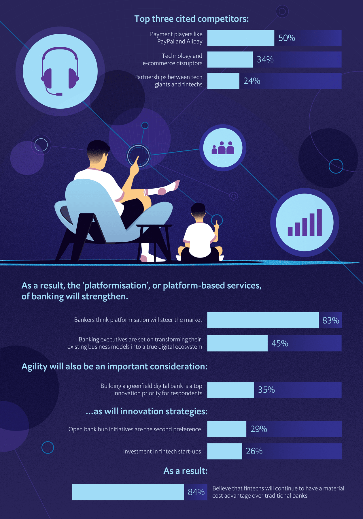 Digital frontiers infographic, part 2