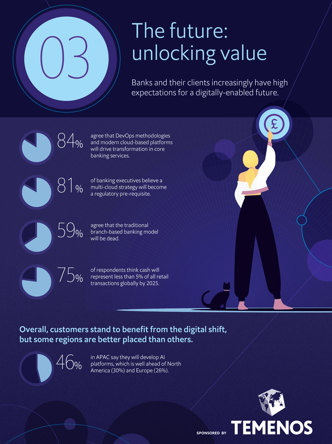 Digital frontiers infographic, part 3
