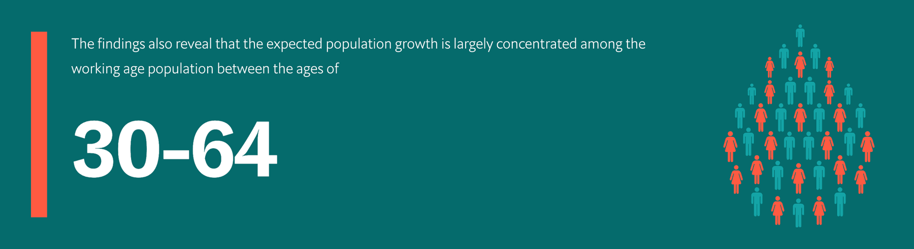 Working-age population — pictogram