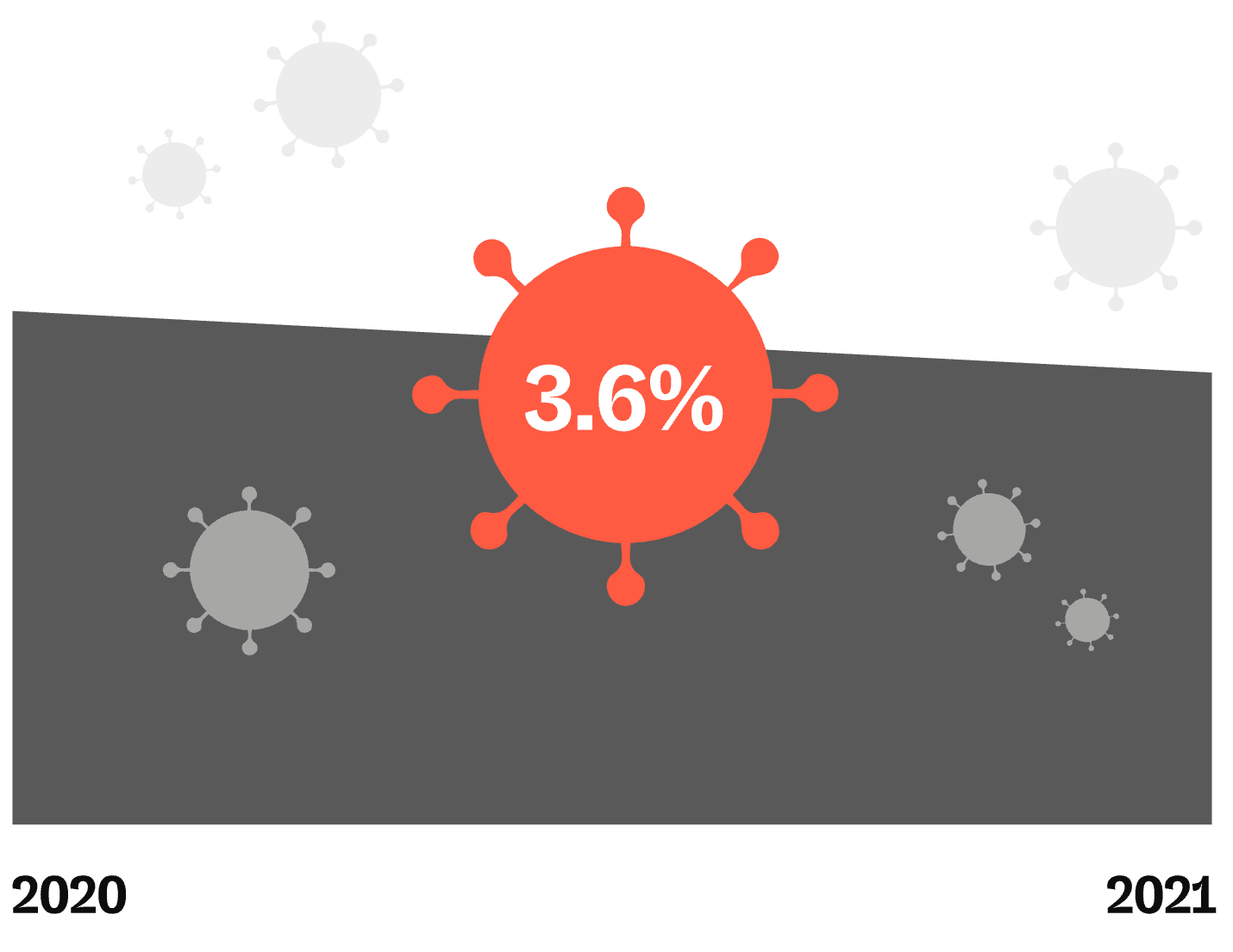 Funding drop — virus markers