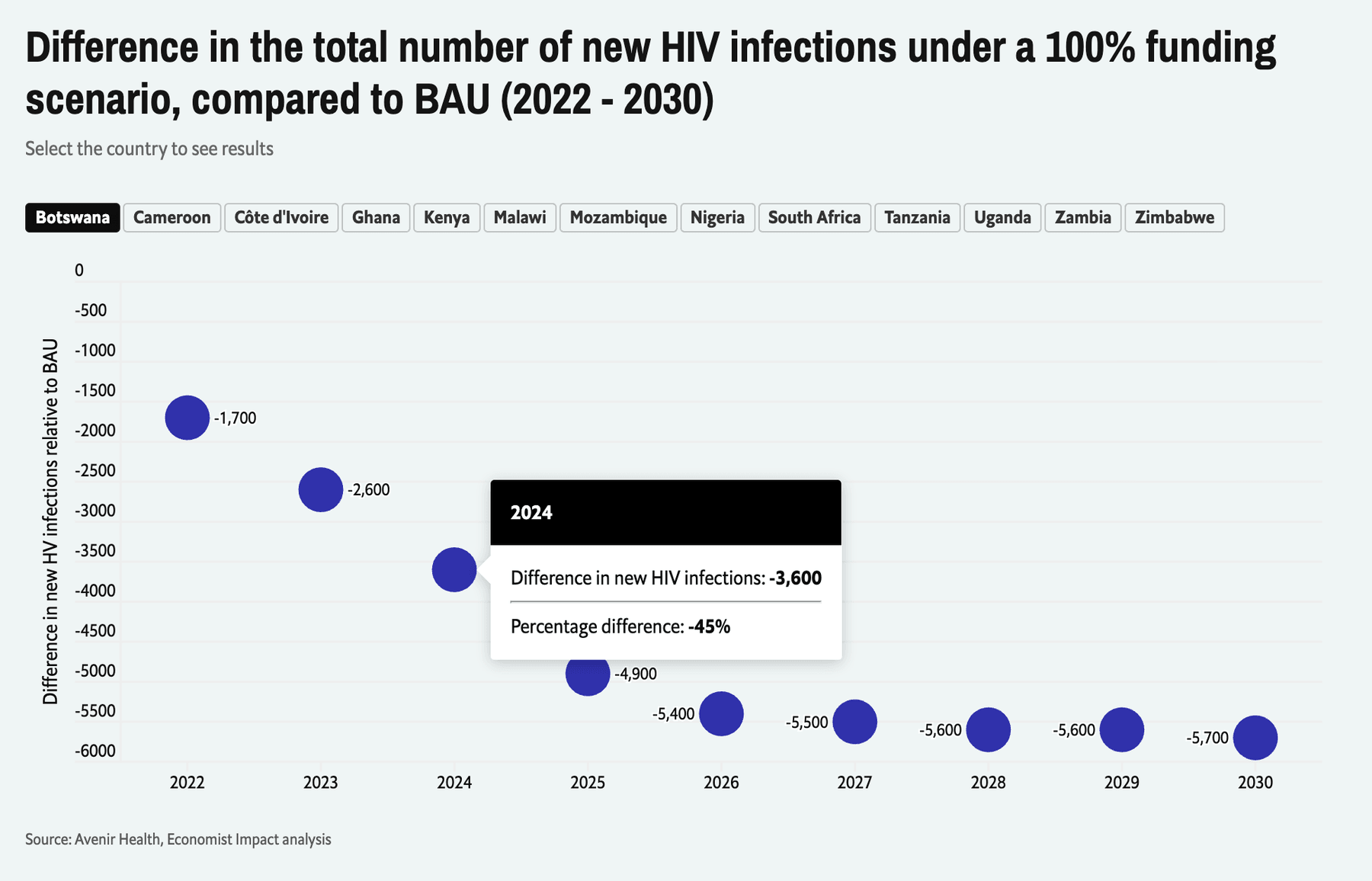 New infections — interactive bubbles