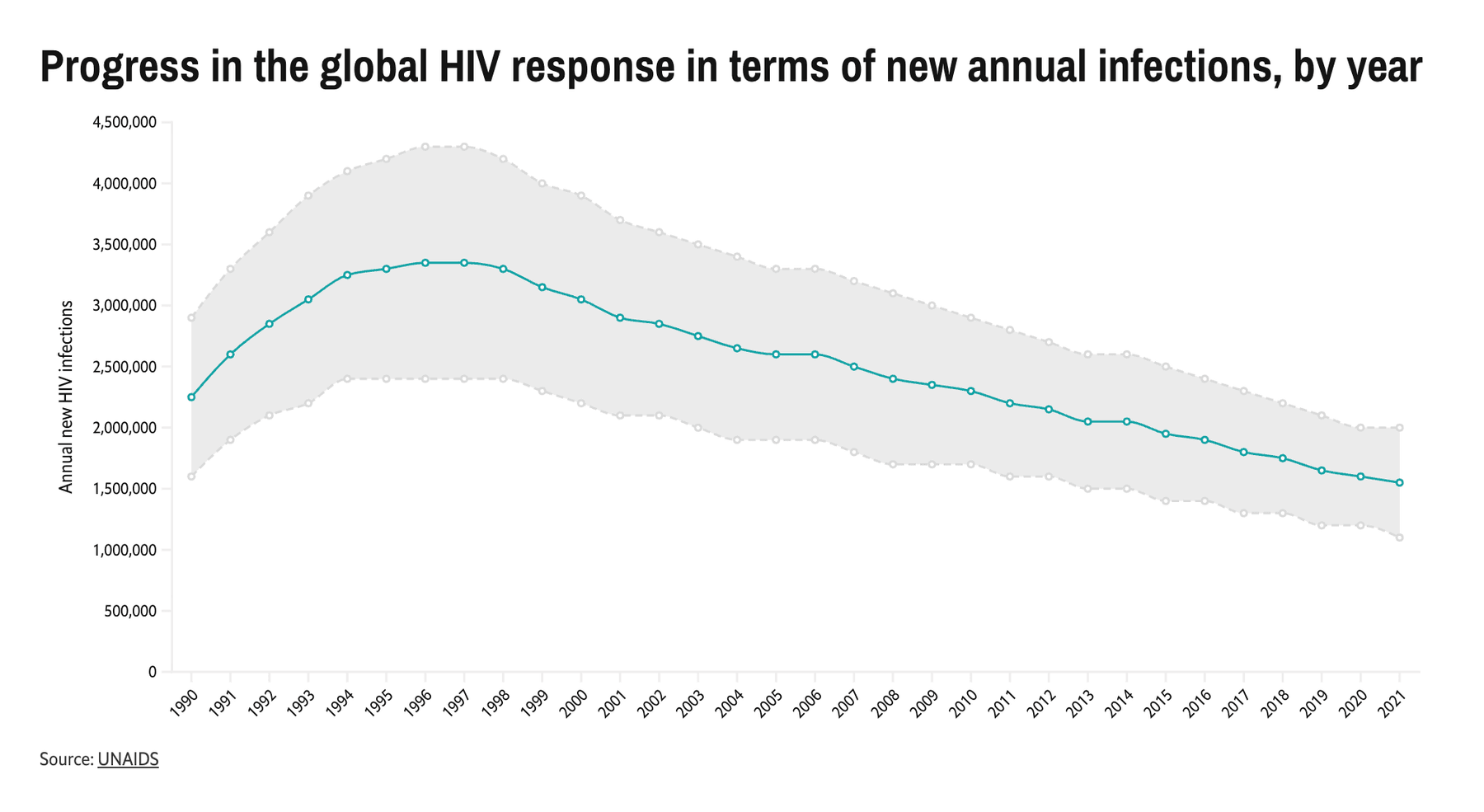New infections — range line chart